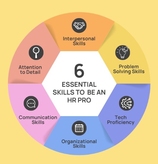 Essential skills for HR Professionals